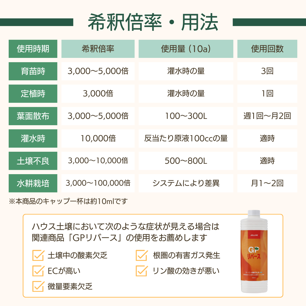 天然植物活性剤 GP246(1L)