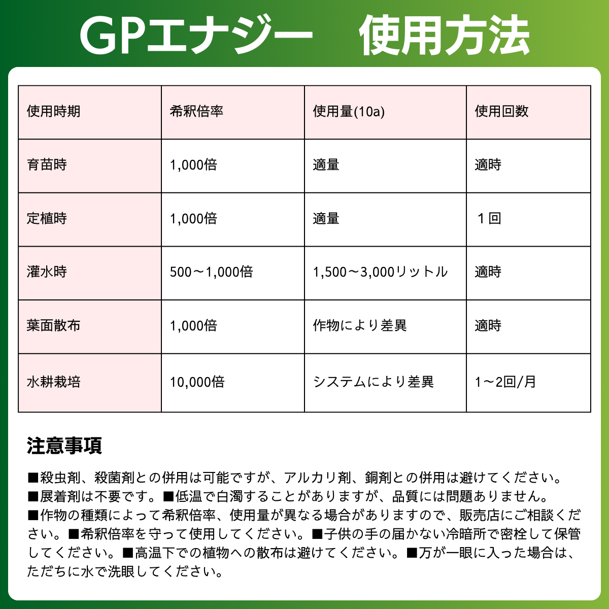 養分補給剤 GPエナジー(200mL)