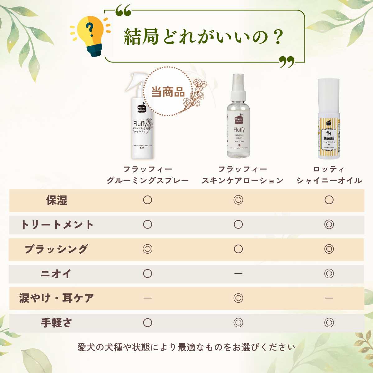 愛犬用 フラッフィーグルーミングスプレー(本体100mL)