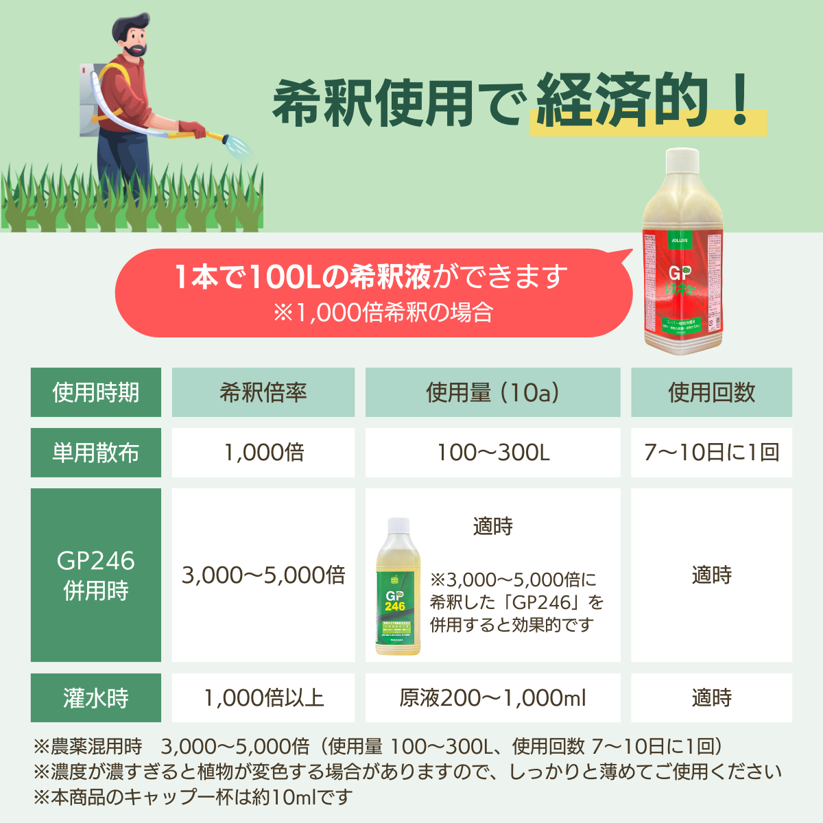 抗害虫活性剤 GPレスキュー(1L)