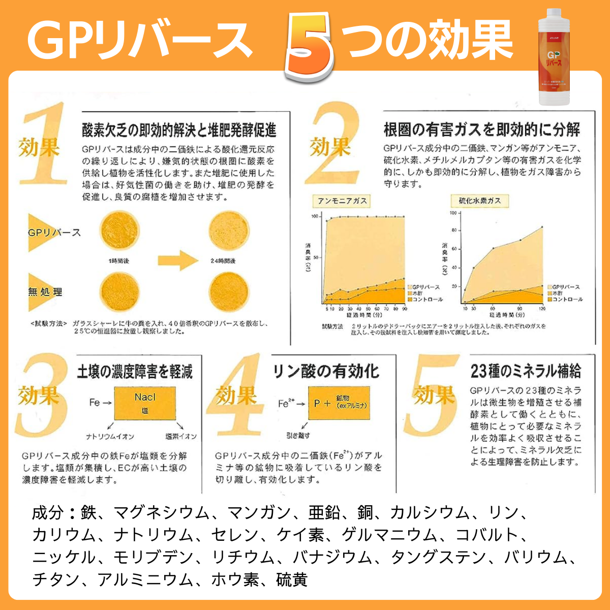 土壌根圏活性剤 GPリバース(1L）