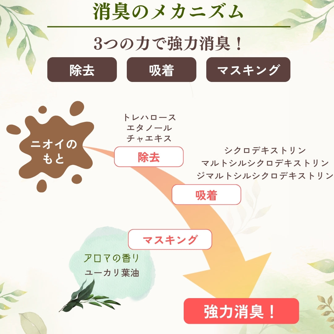 愛犬用 フラッフィーグルーミングスプレー(本体100mL)