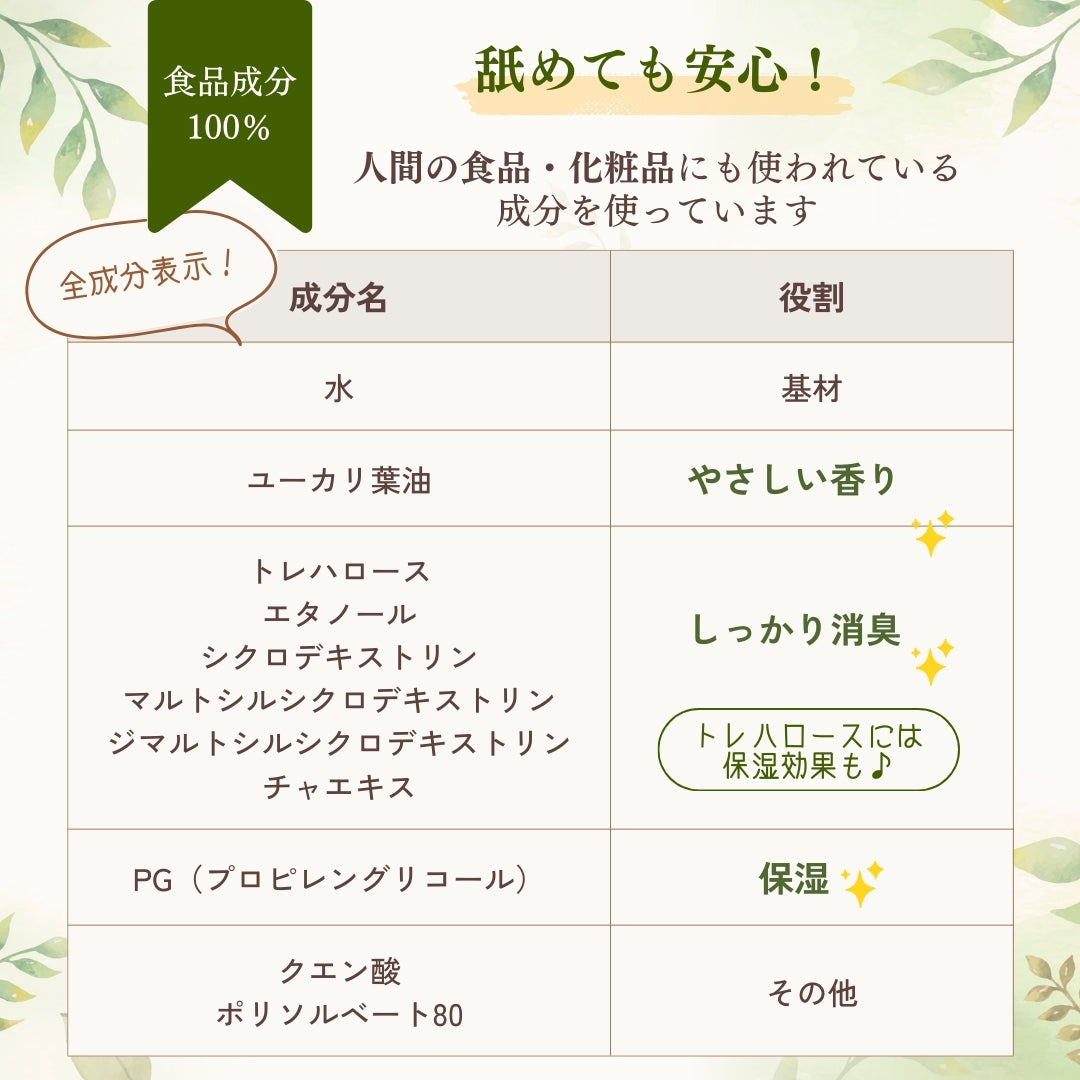 愛犬用 フラッフィーグルーミングスプレー(本体100mL)