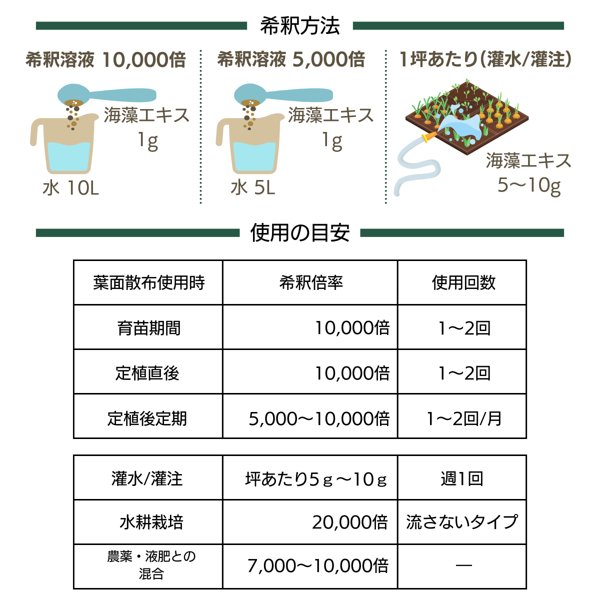 植物栄養補給剤 GP海藻エキス(100g×10個）