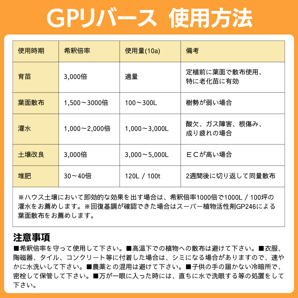 土壌根圏活性剤 GPリバース(100mL）