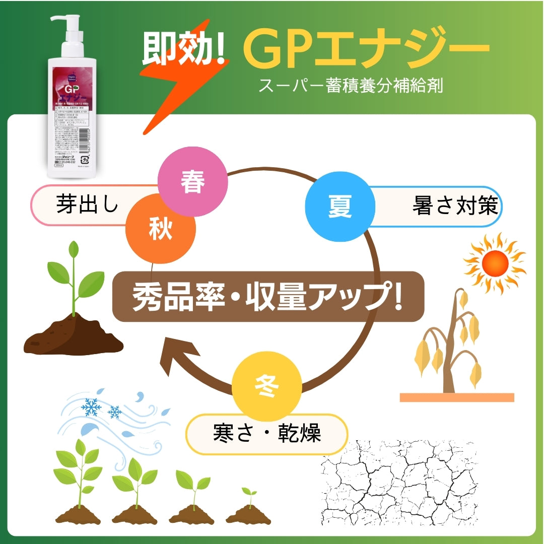 養分補給剤 GPエナジー(200mL）