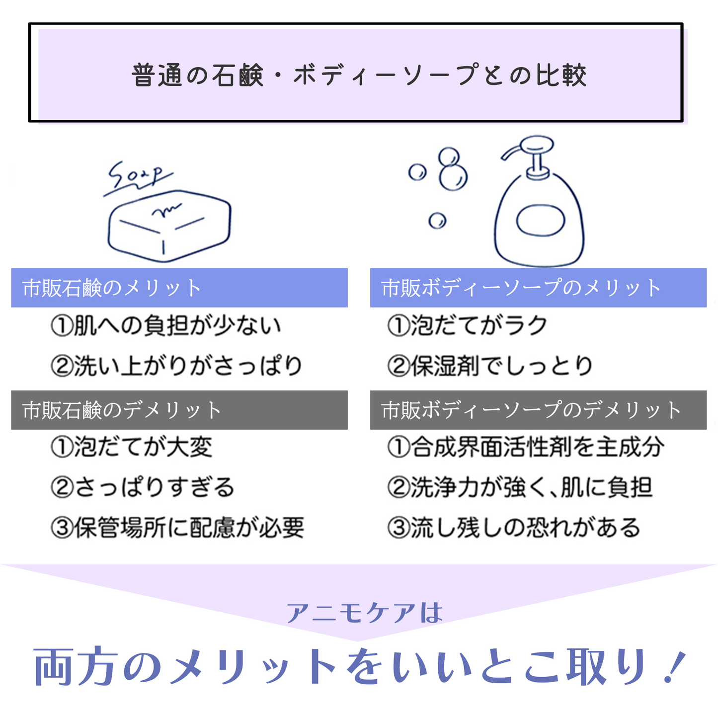 アニモケア全身シャンプー(100mL)