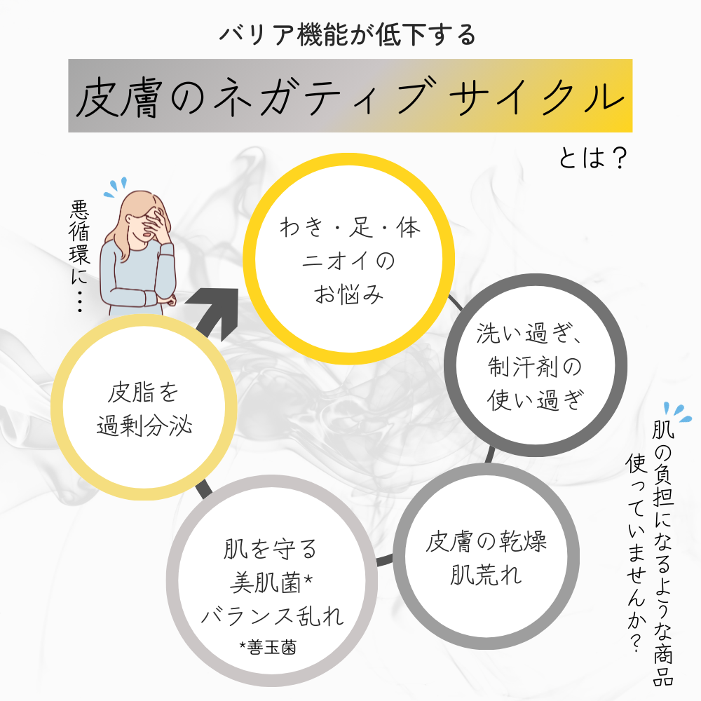 アニモケア全身シャンプー(200mL )