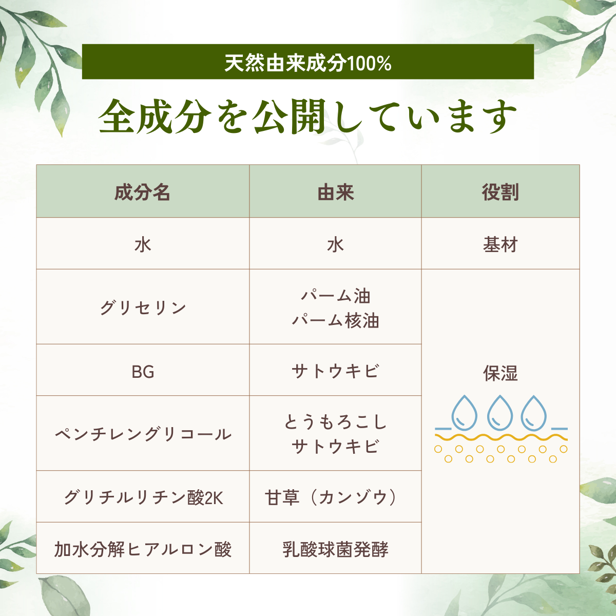 愛犬用 フラッフィースキンケアローション(詰替100mL）