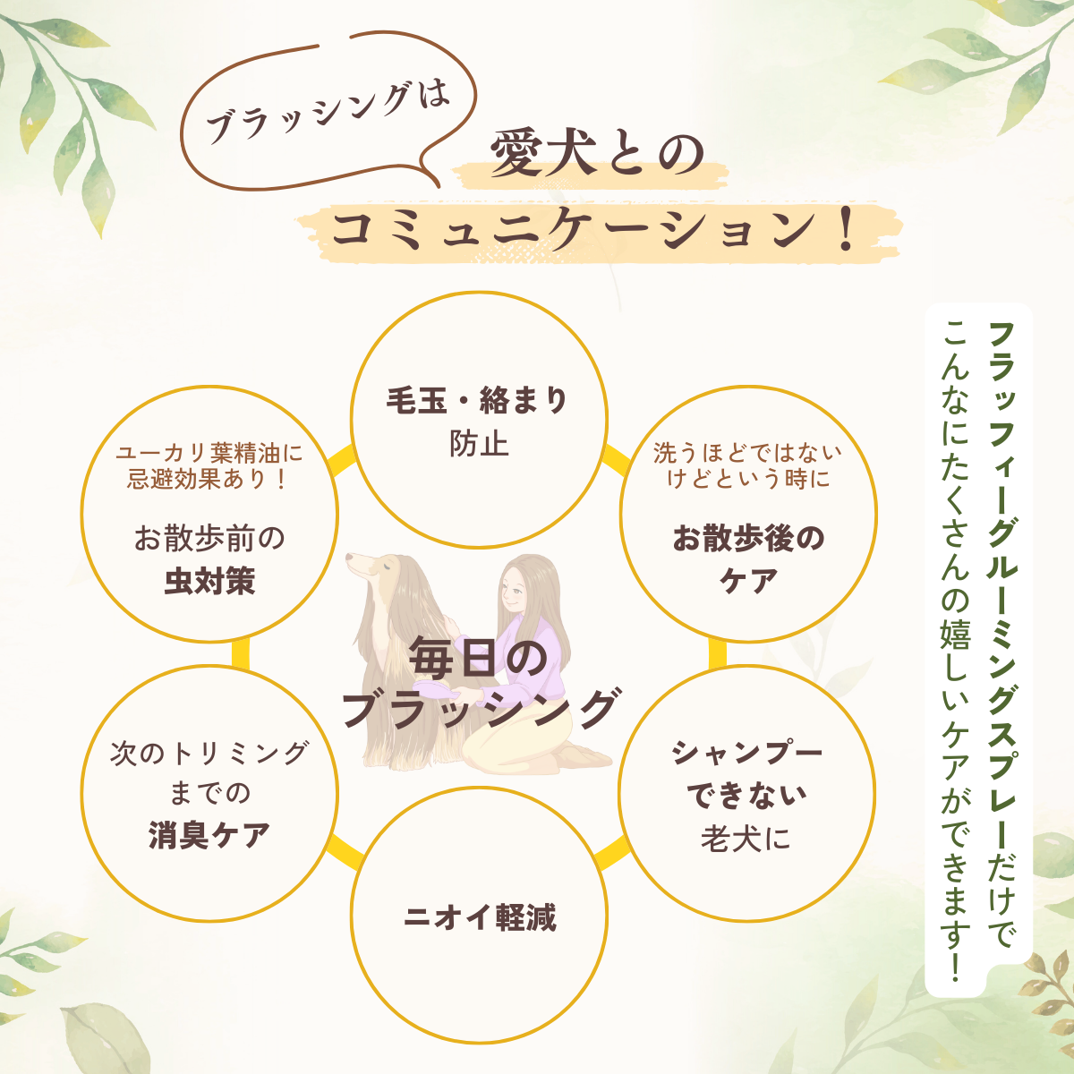 愛犬用 フラッフィーグルーミングスプレー(本体100mL)