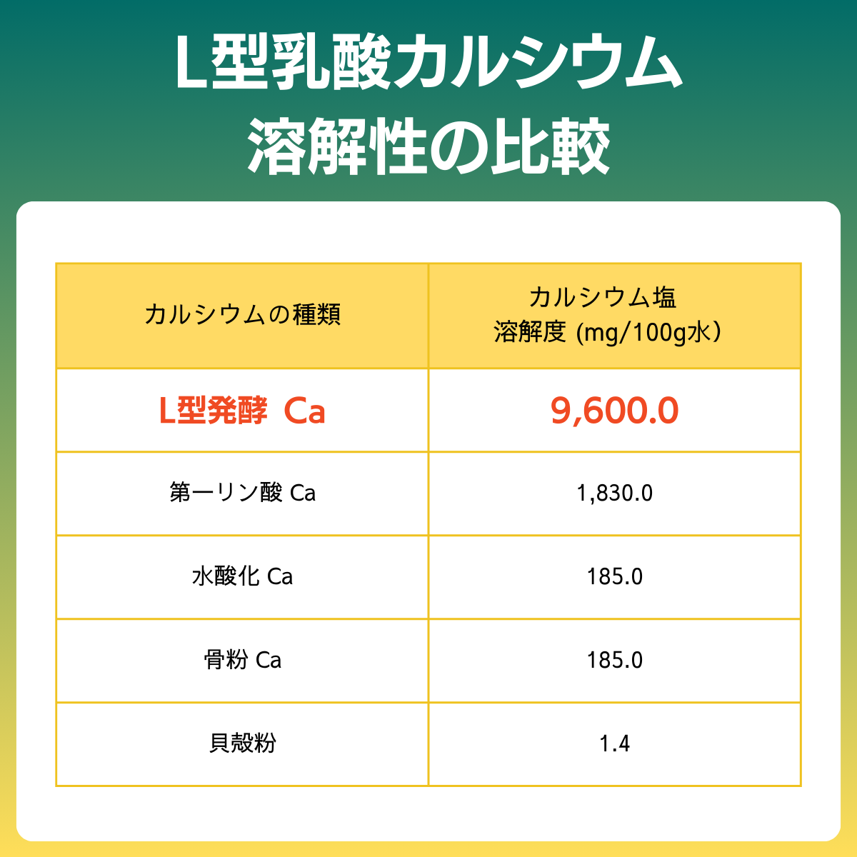 生理障害防止剤 GPカルシウム(1L）