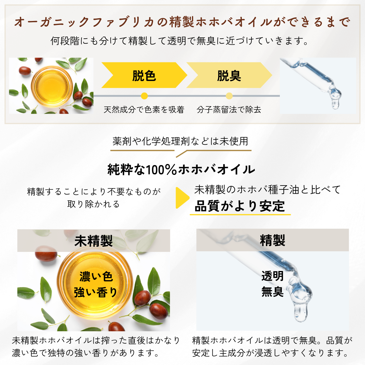 ホホバオイル(1L)