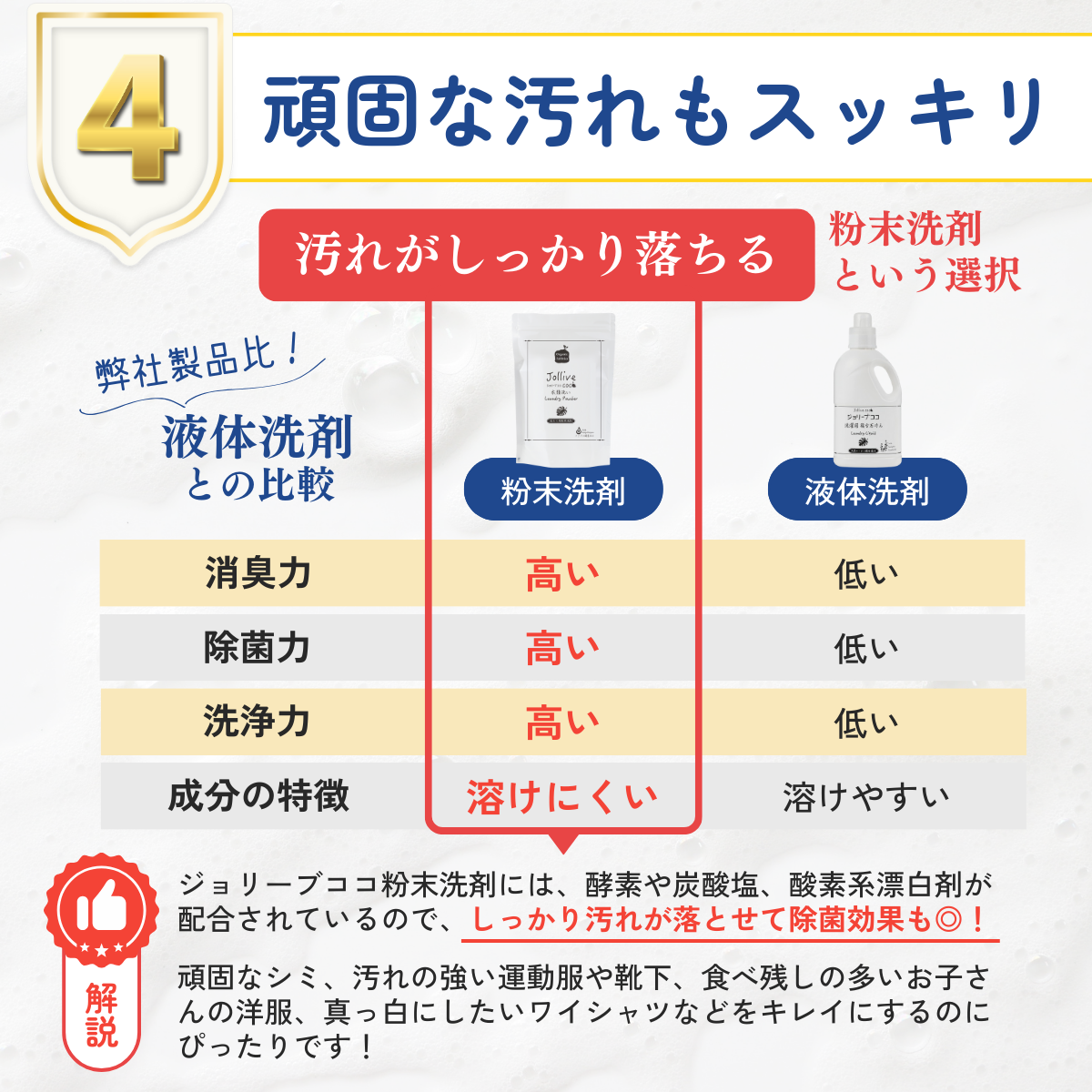 ジョリーブココ衣類洗い 洗濯用粉末洗剤 (700gx6個）