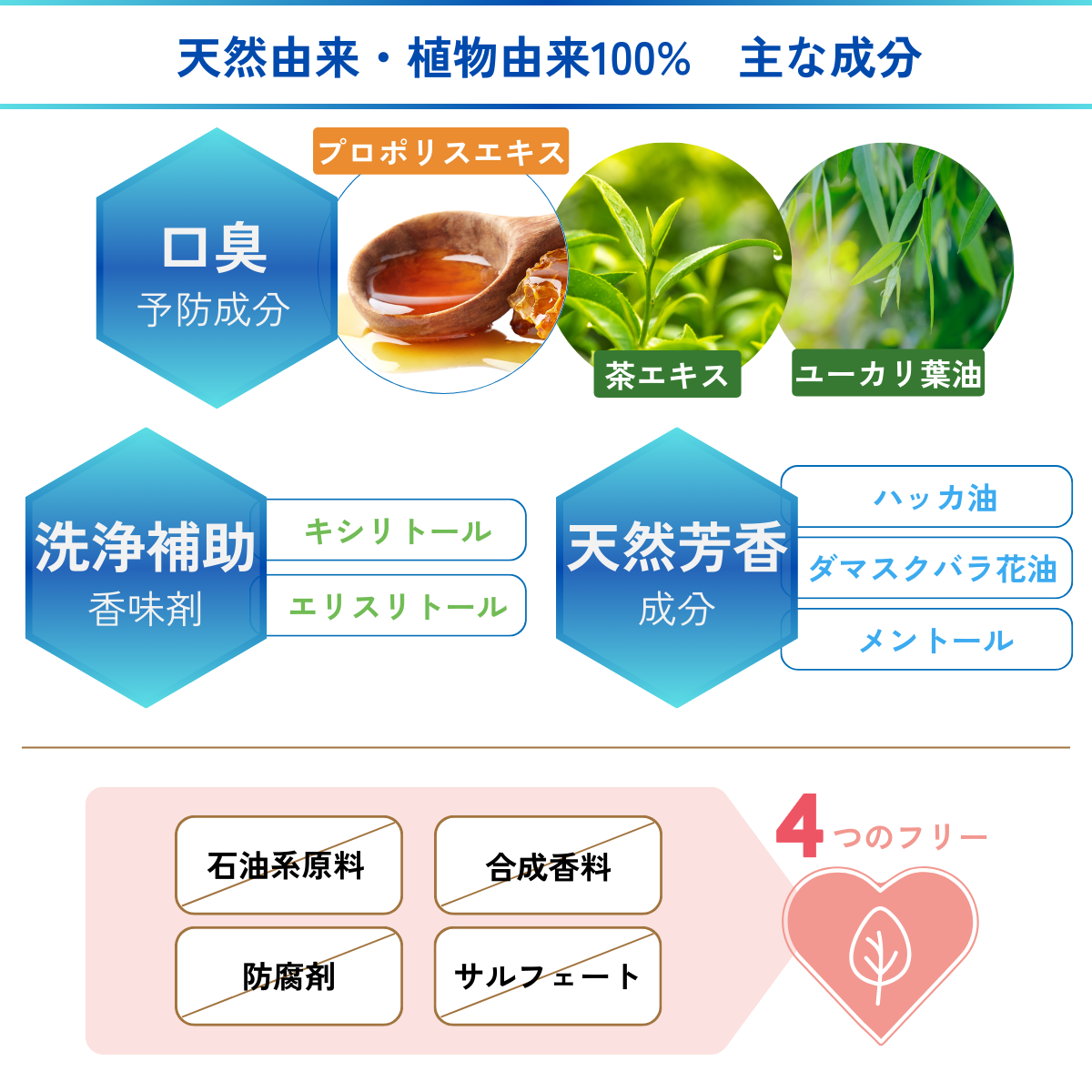 プロポリスマウスウォッシュ (200mL）