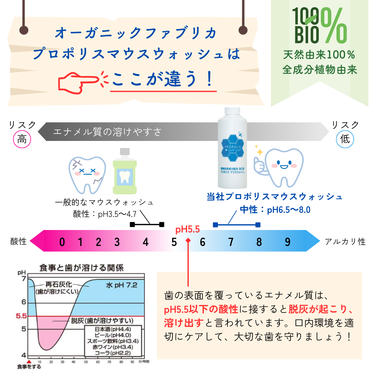 プロポリスマウスウォッシュ (200mL）