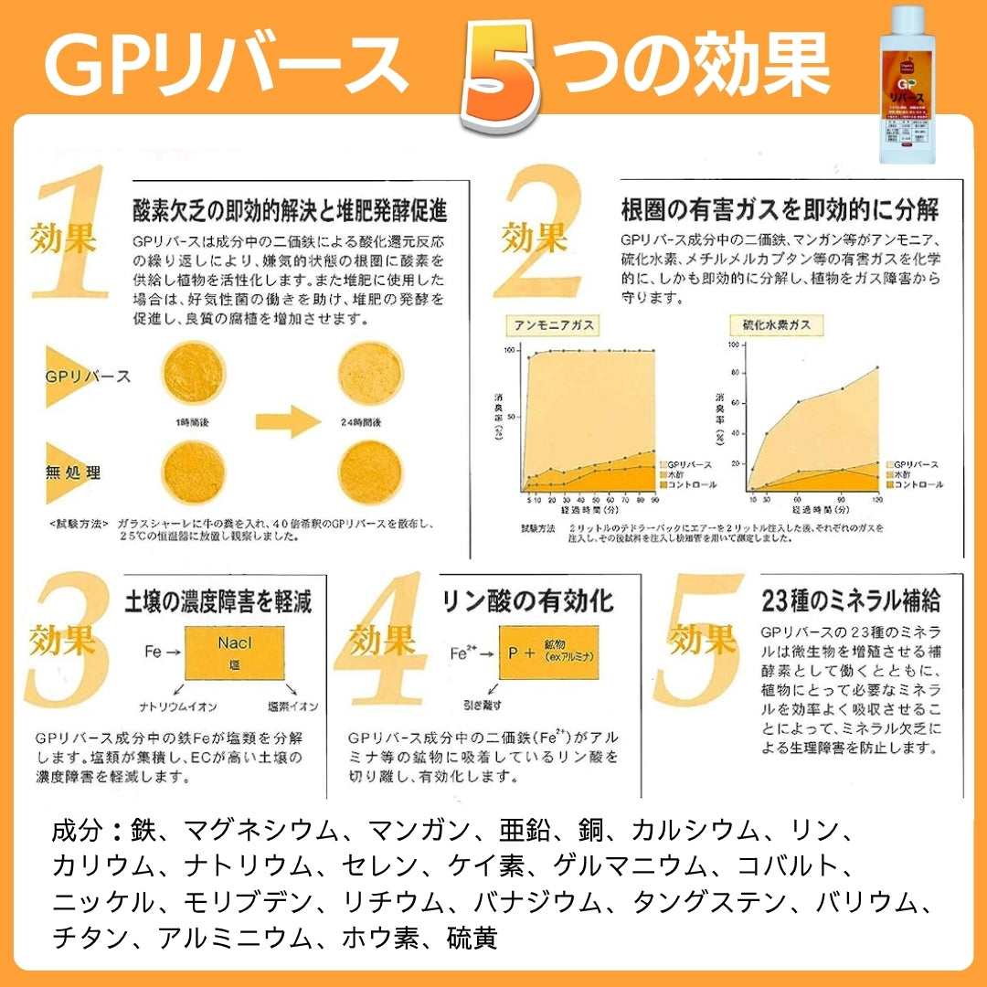 土壌根圏活性剤 GPリバース(100mL）